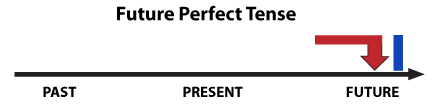 Future Perfect - diagram